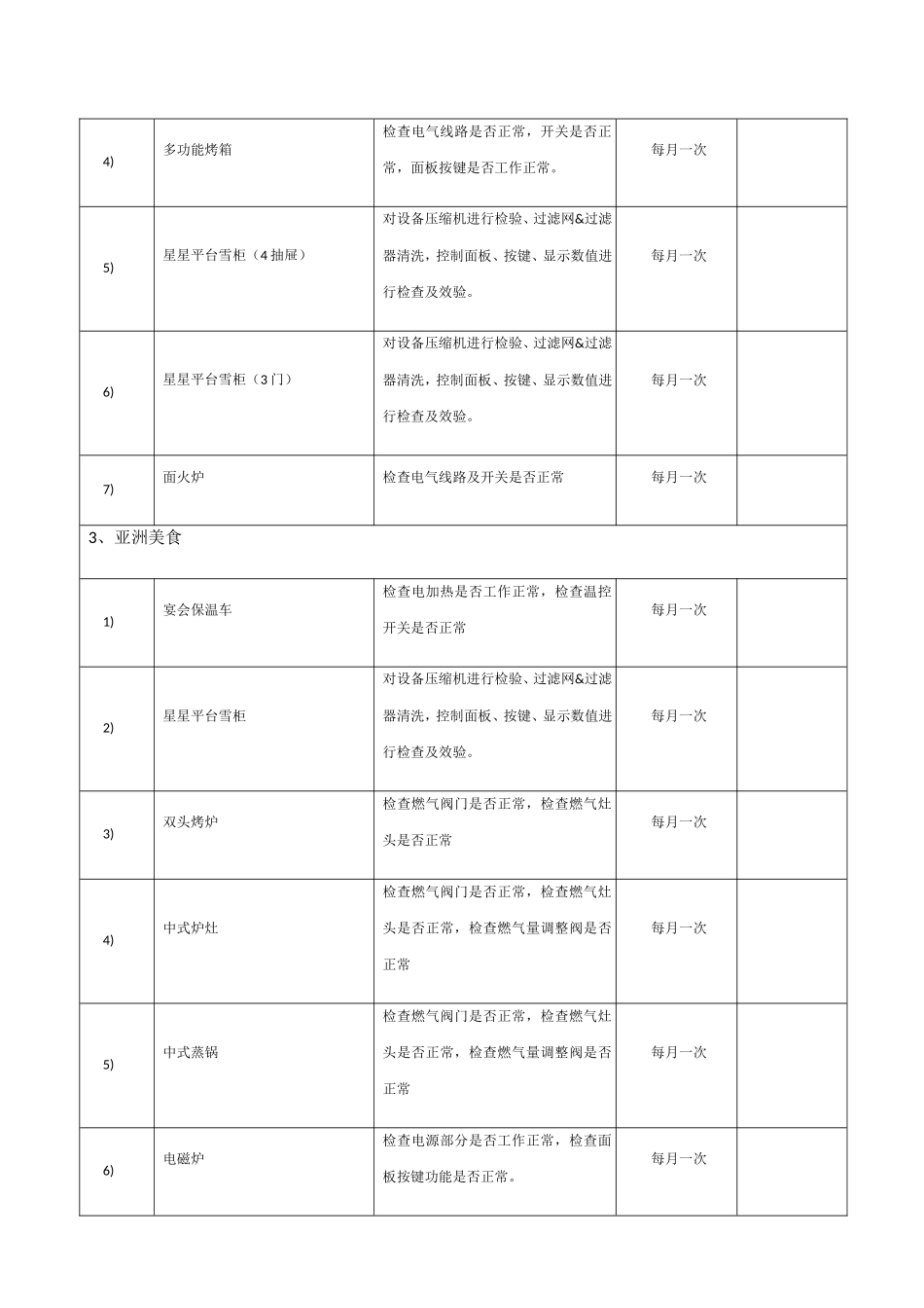 2015年度厨房设备保养、维护计划_第2页
