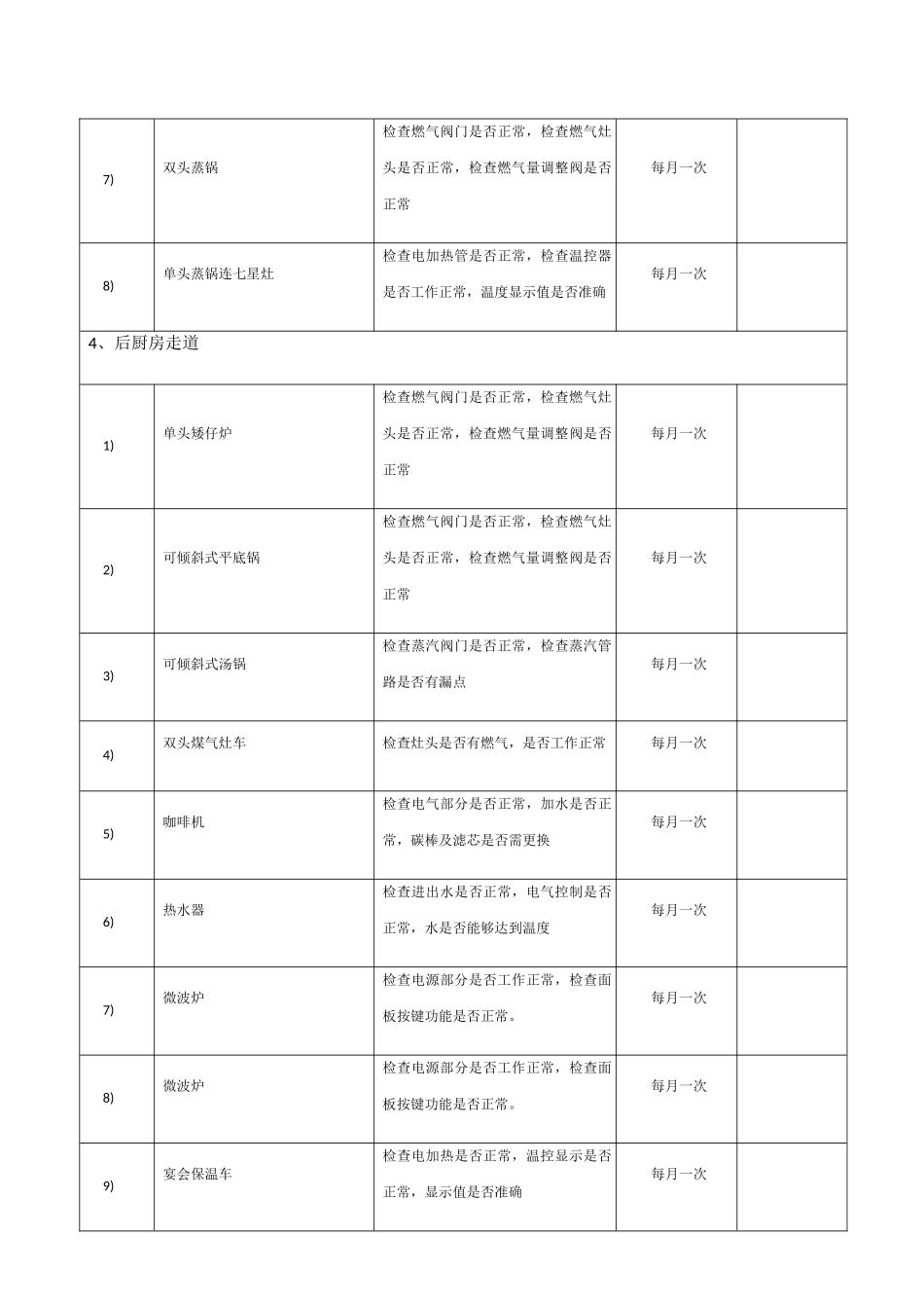 2015年度厨房设备保养、维护计划_第3页