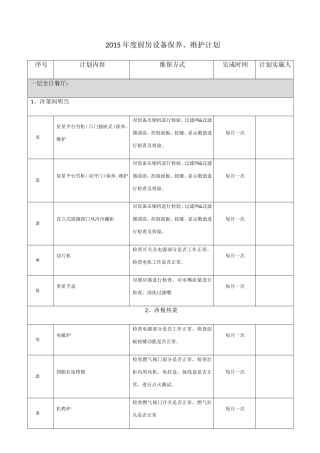 2015年度厨房设备保养、维护计划