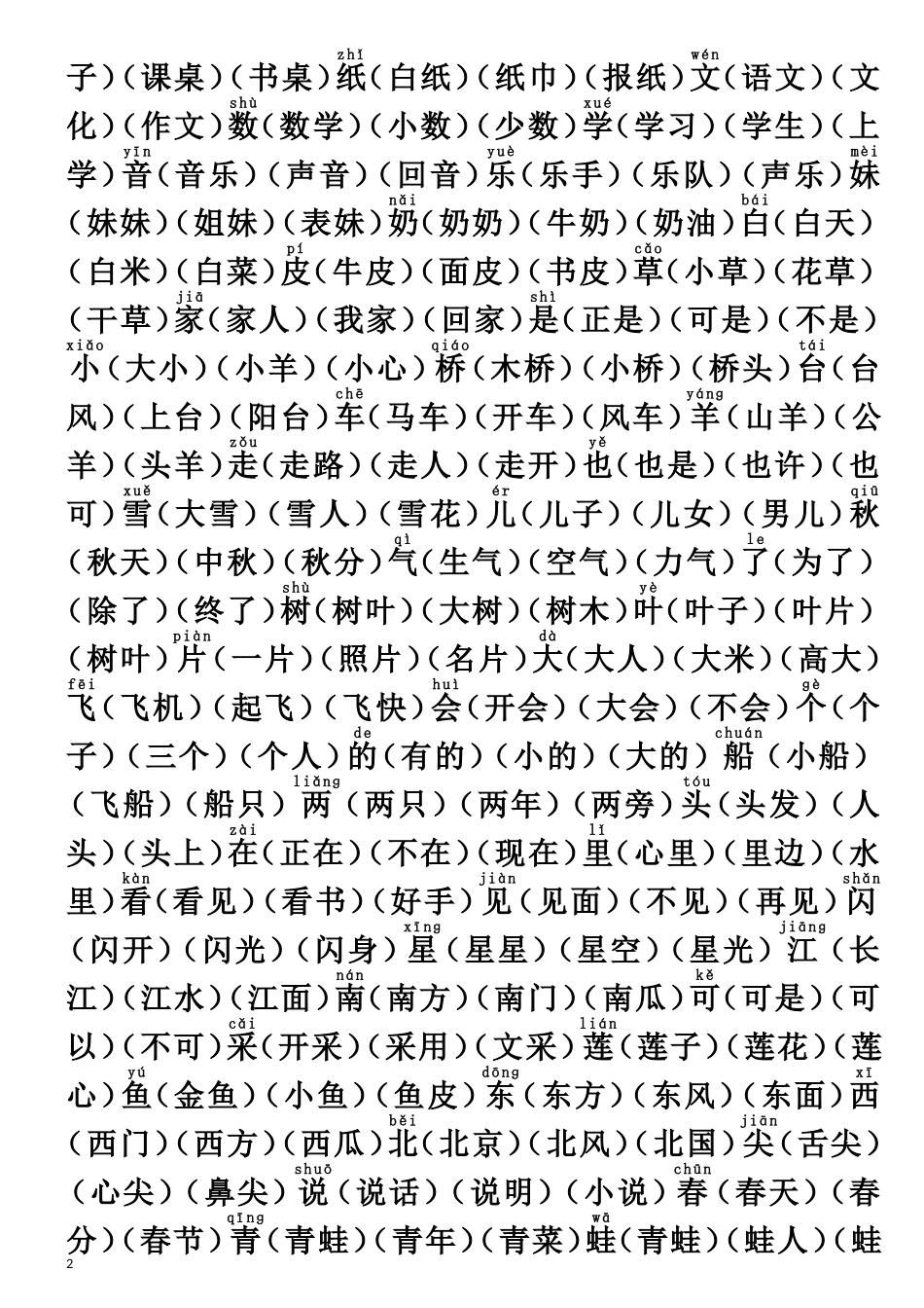 2016部编一年级上识字表组词_第2页
