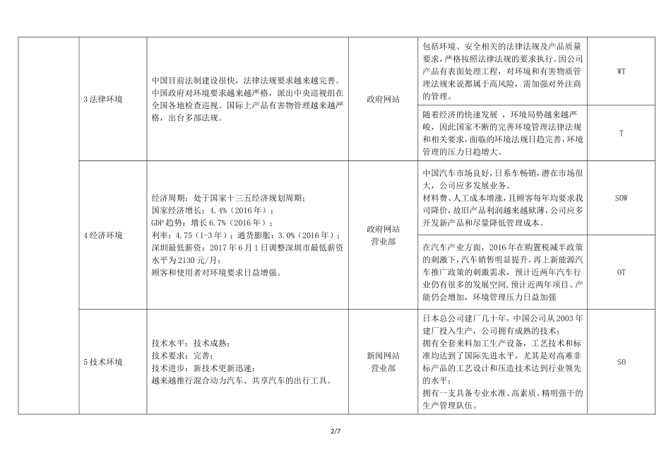 2015版质量环境管理体系组织内外部环境识别表_第2页