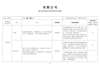 2015版质量环境管理体系组织内外部环境识别表