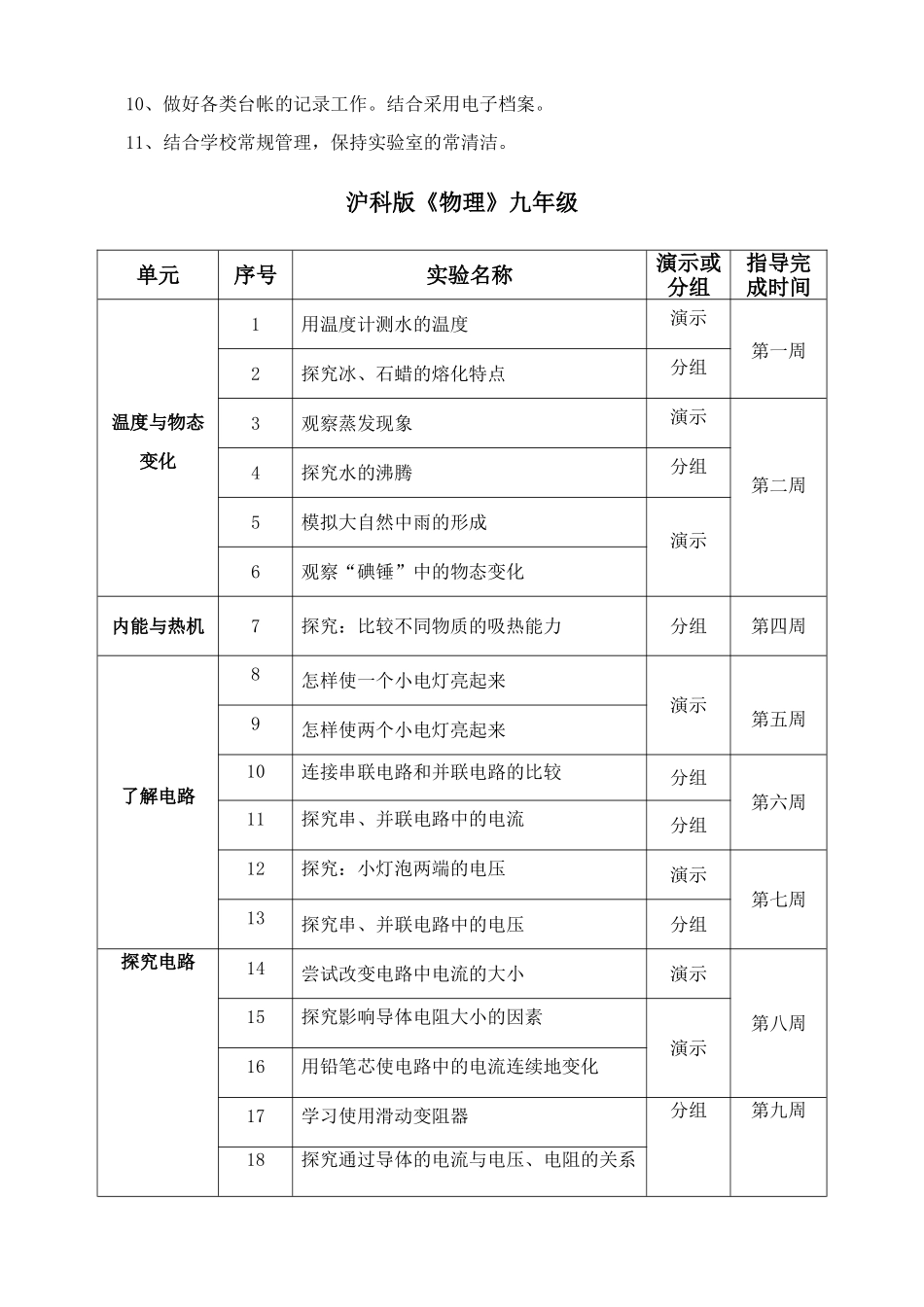 2015年沪科版九年级物理实验工作计划】_第2页
