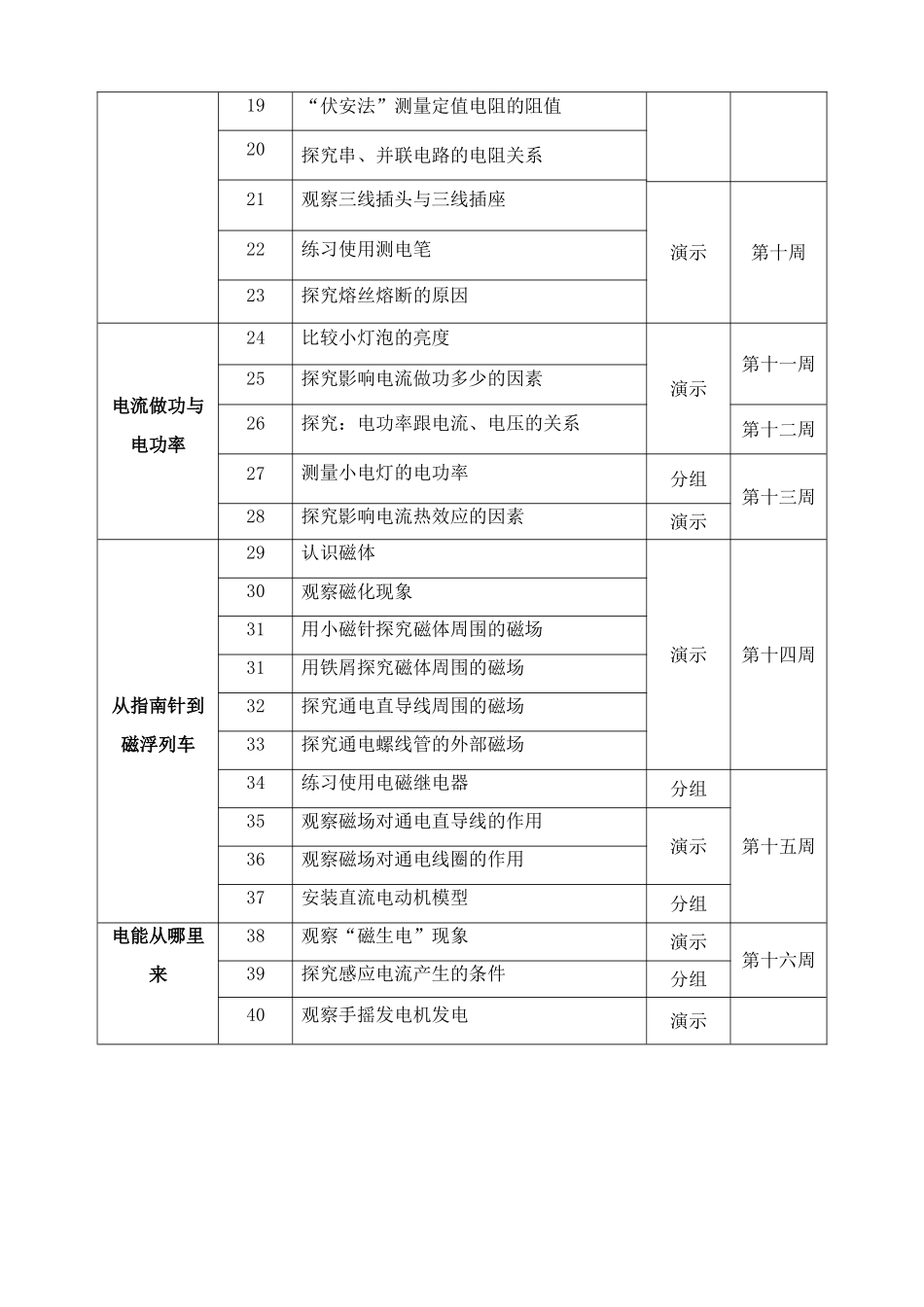 2015年沪科版九年级物理实验工作计划】_第3页
