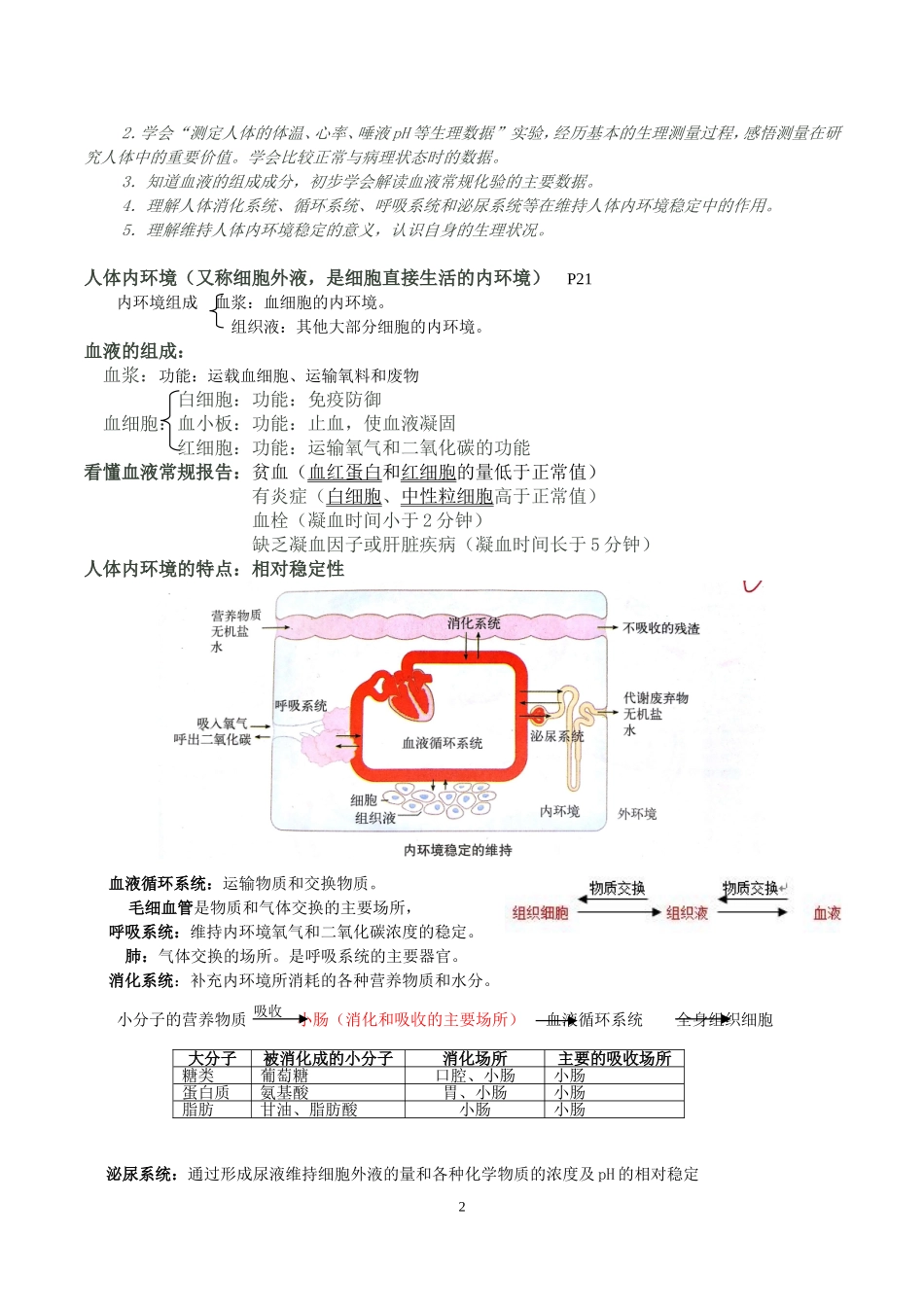 2017上海初中生命科学考试学业考试复习纲要_第2页
