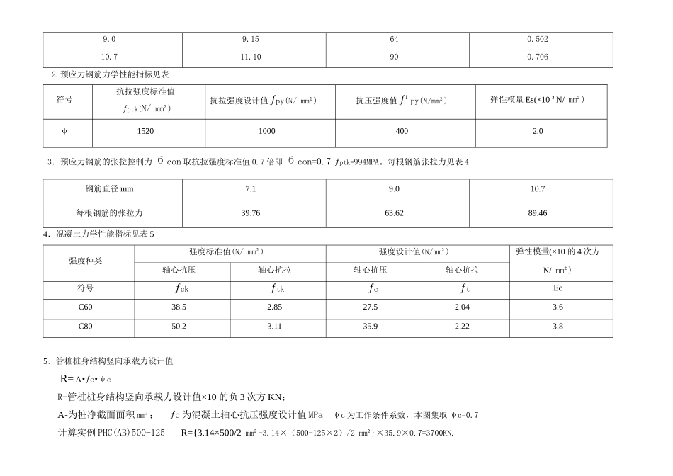 PHC管桩选用表_第3页