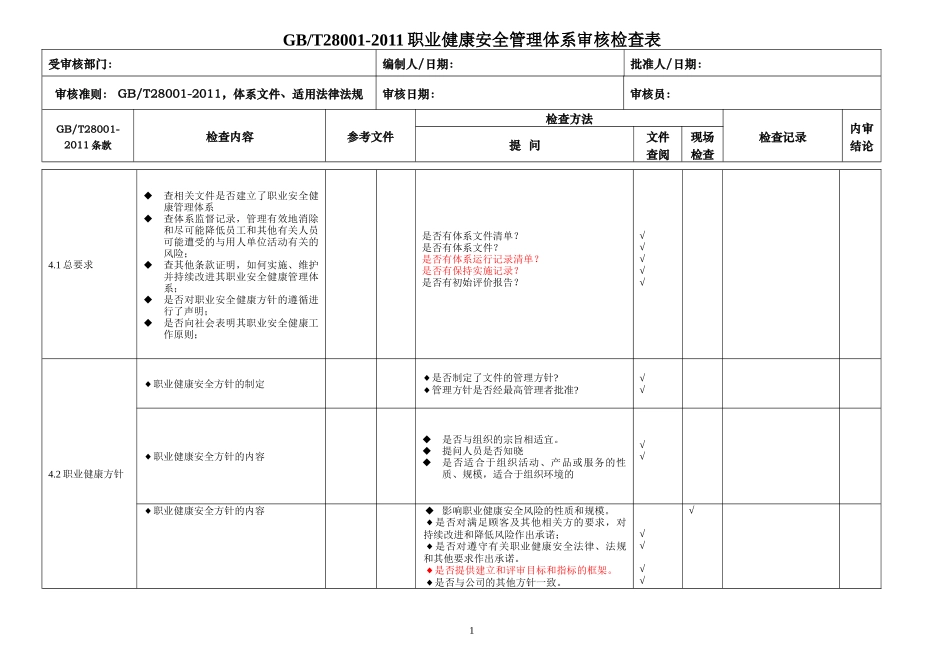 GBT28002-2011职业健康安全内审检查表_第1页