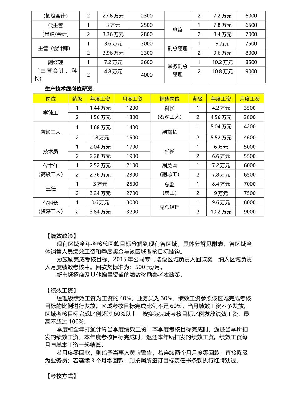 2015年度薪酬绩效考核方案_第2页