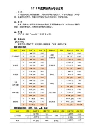 2015年度薪酬绩效考核方案