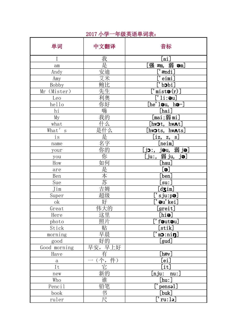 2017小学一年级英语单词表_第1页
