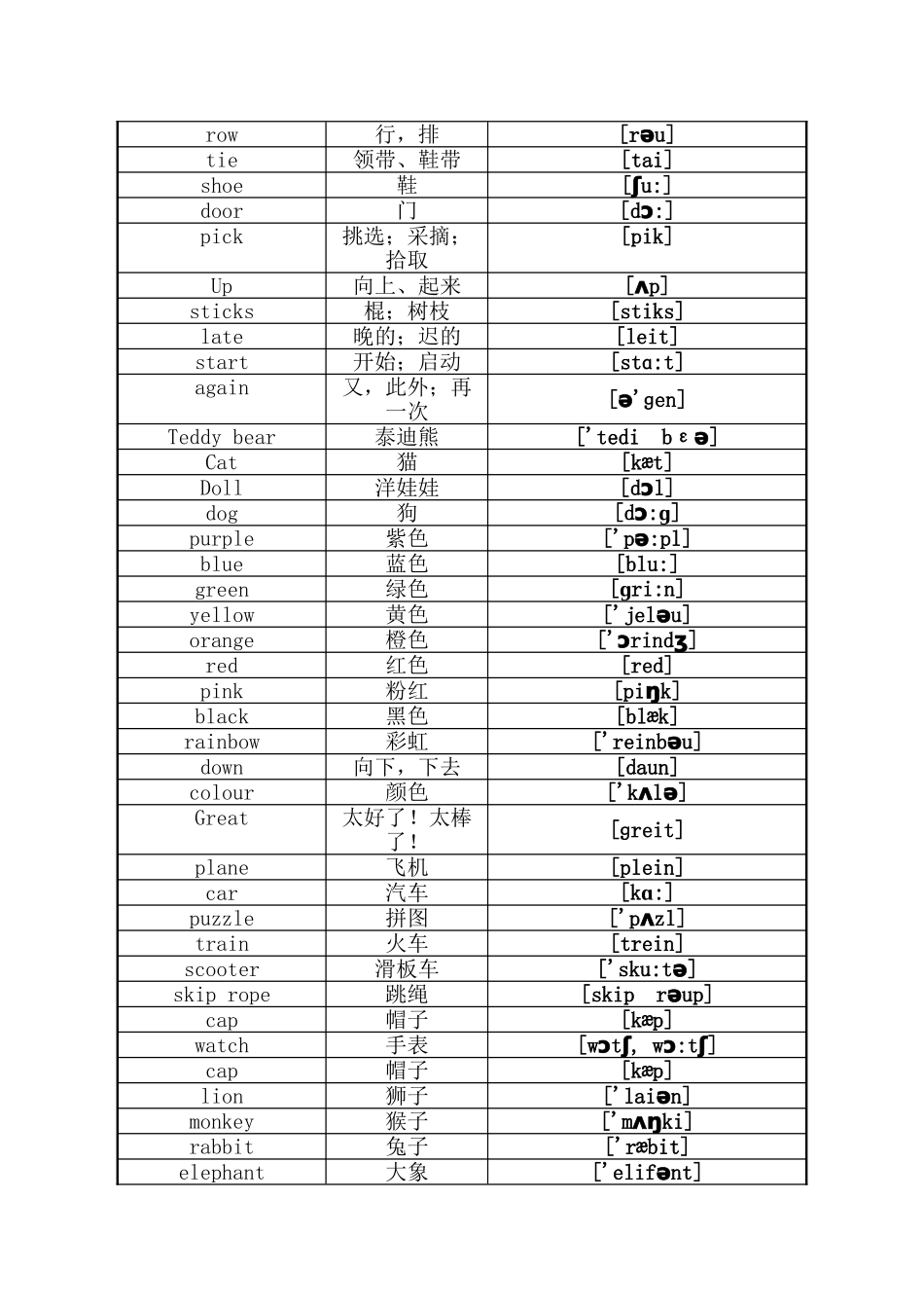 2017小学一年级英语单词表_第3页