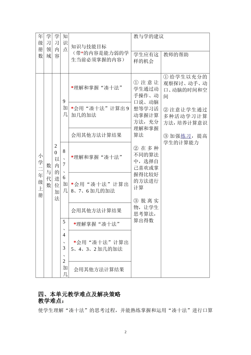 20以内的进位加法教材分析表_第2页