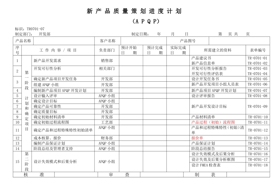 APQP全套表单——新产品质量策划进度计划(APQP)_第1页