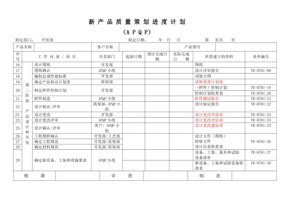 APQP全套表单——新产品质量策划进度计划(APQP)_第2页
