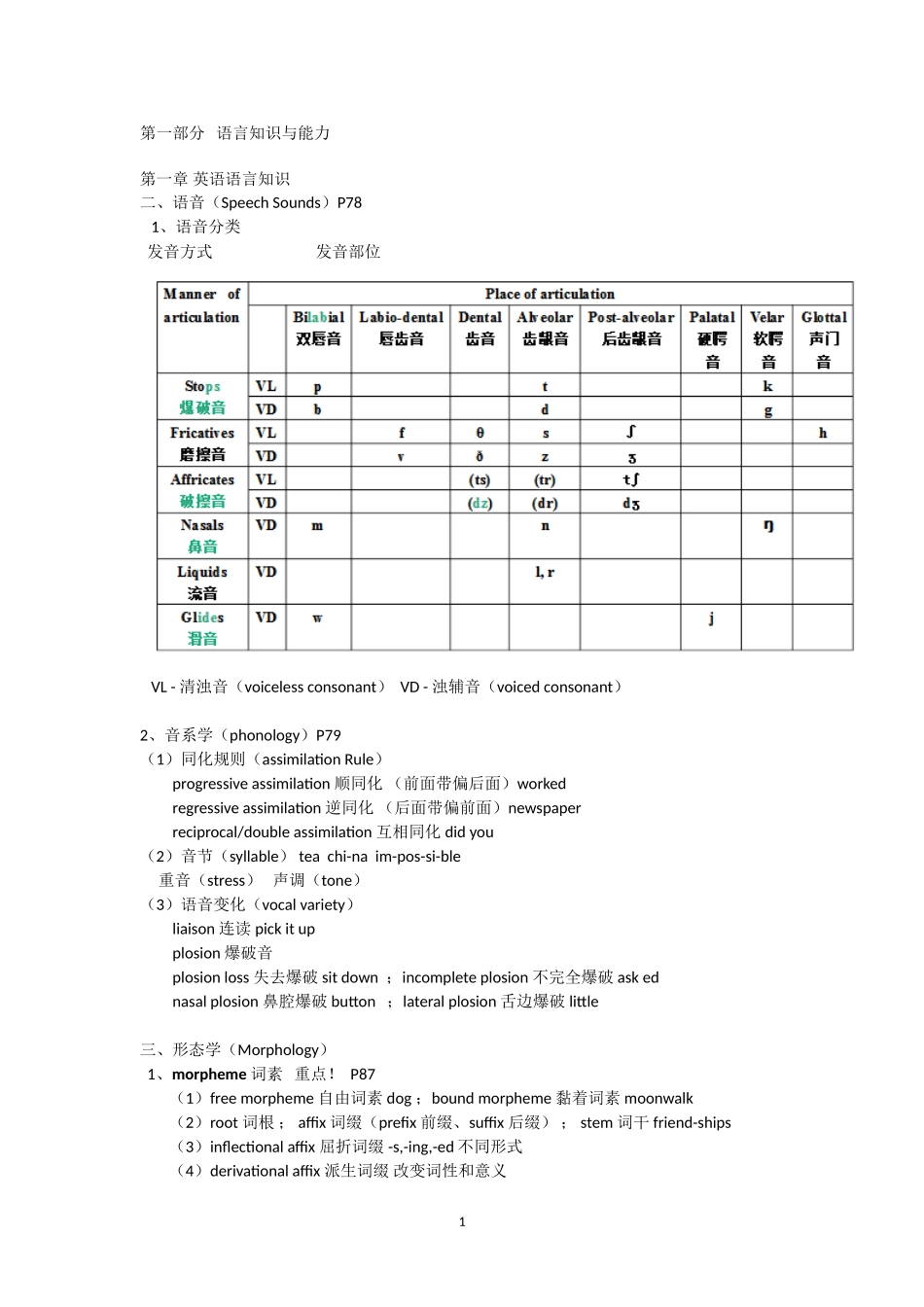 2018初中英语教资考试知识点超详细考点总结_第1页
