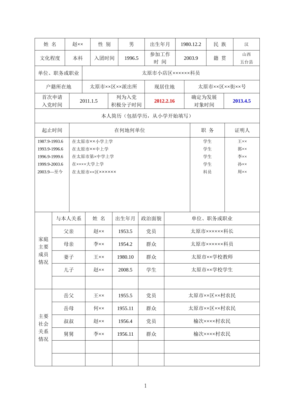 2、《入党积极分子培养考察登记表》模版(表格)(2015.7)_第1页