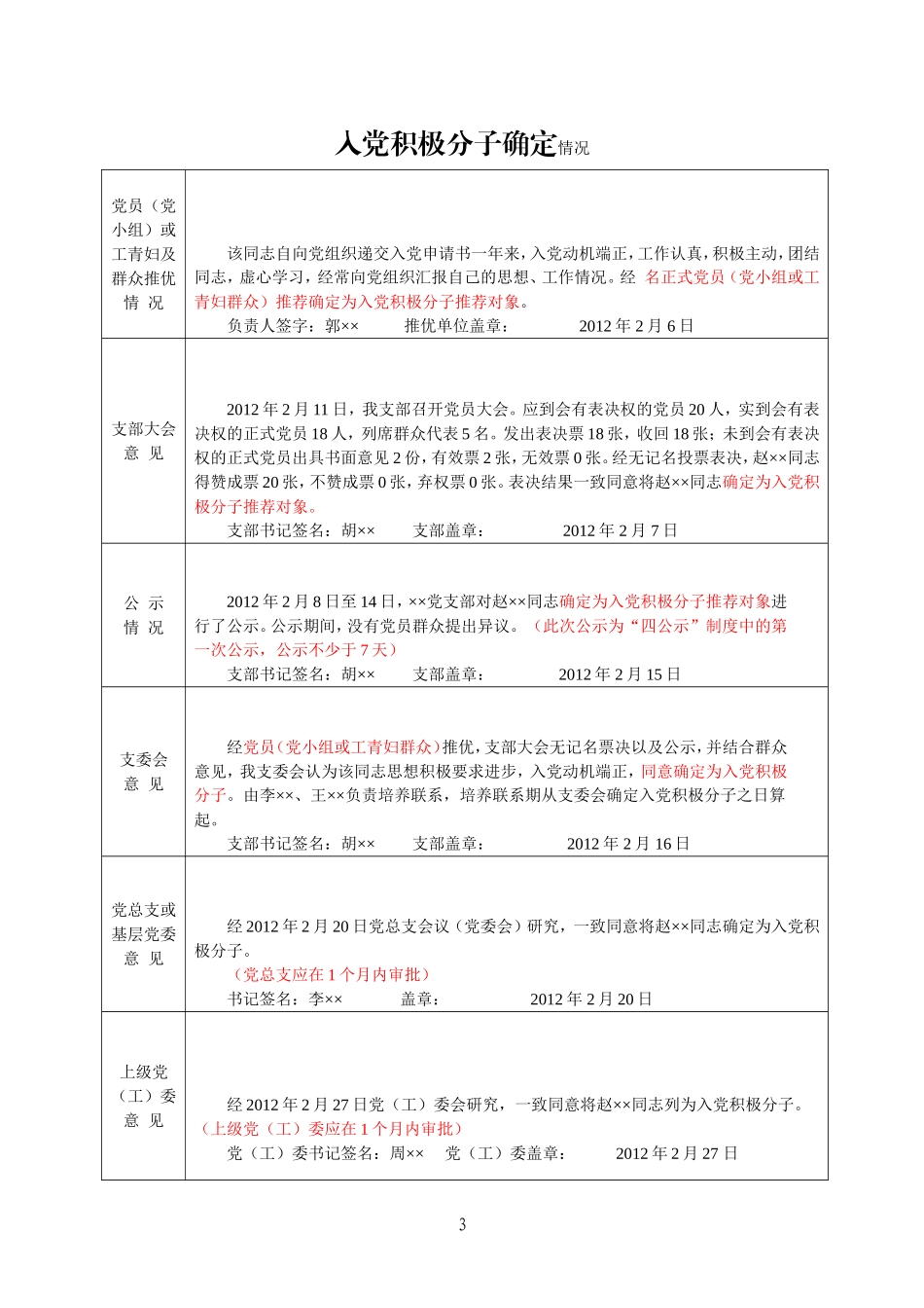 2、《入党积极分子培养考察登记表》模版(表格)(2015.7)_第3页
