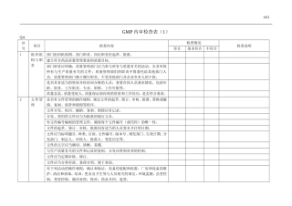 GMP内审检查表