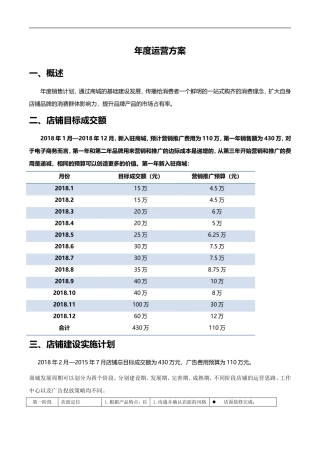 2018天猫商城年度运营计划-天猫店铺全年运营规划-电子商务项目年度经营计划
