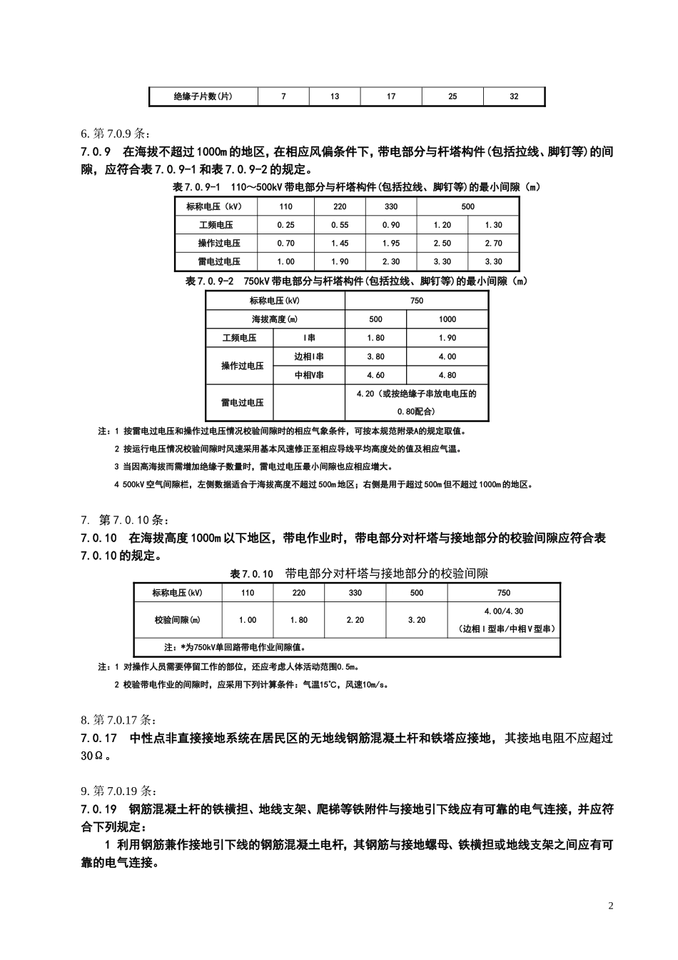 110KV-750KV架空输电线路设计规范(GB-50545-2010)-强制性条文-word整理版_第2页