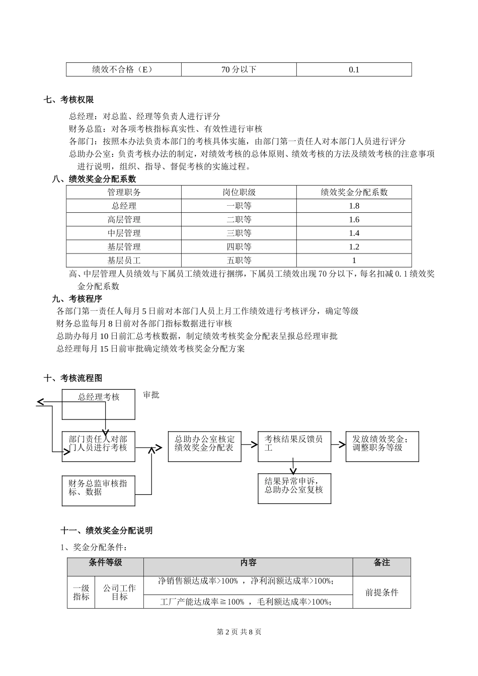 2017年绩效考核管理试行办法_第2页