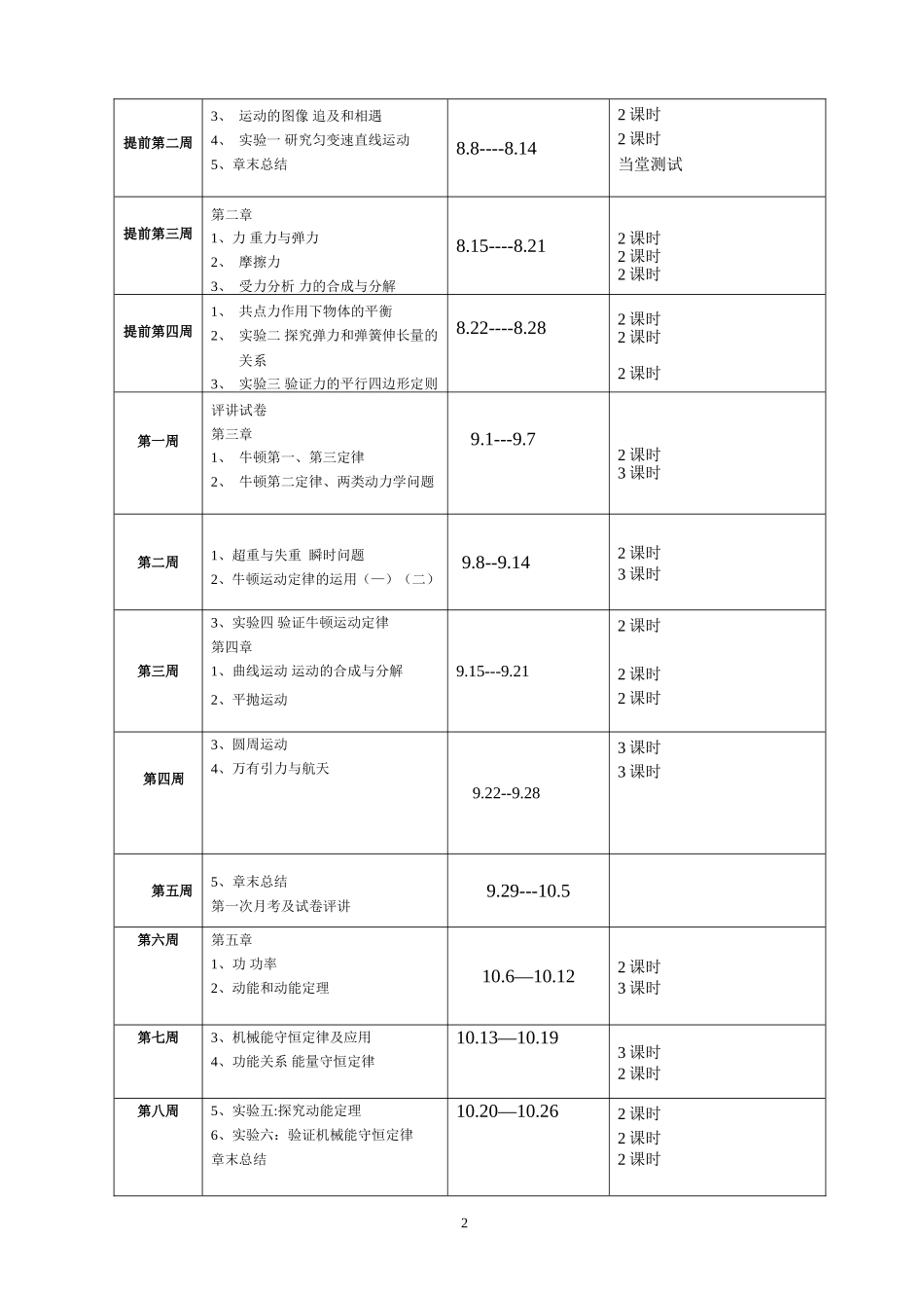 2014-2015年高三物理一轮教学计划_第2页