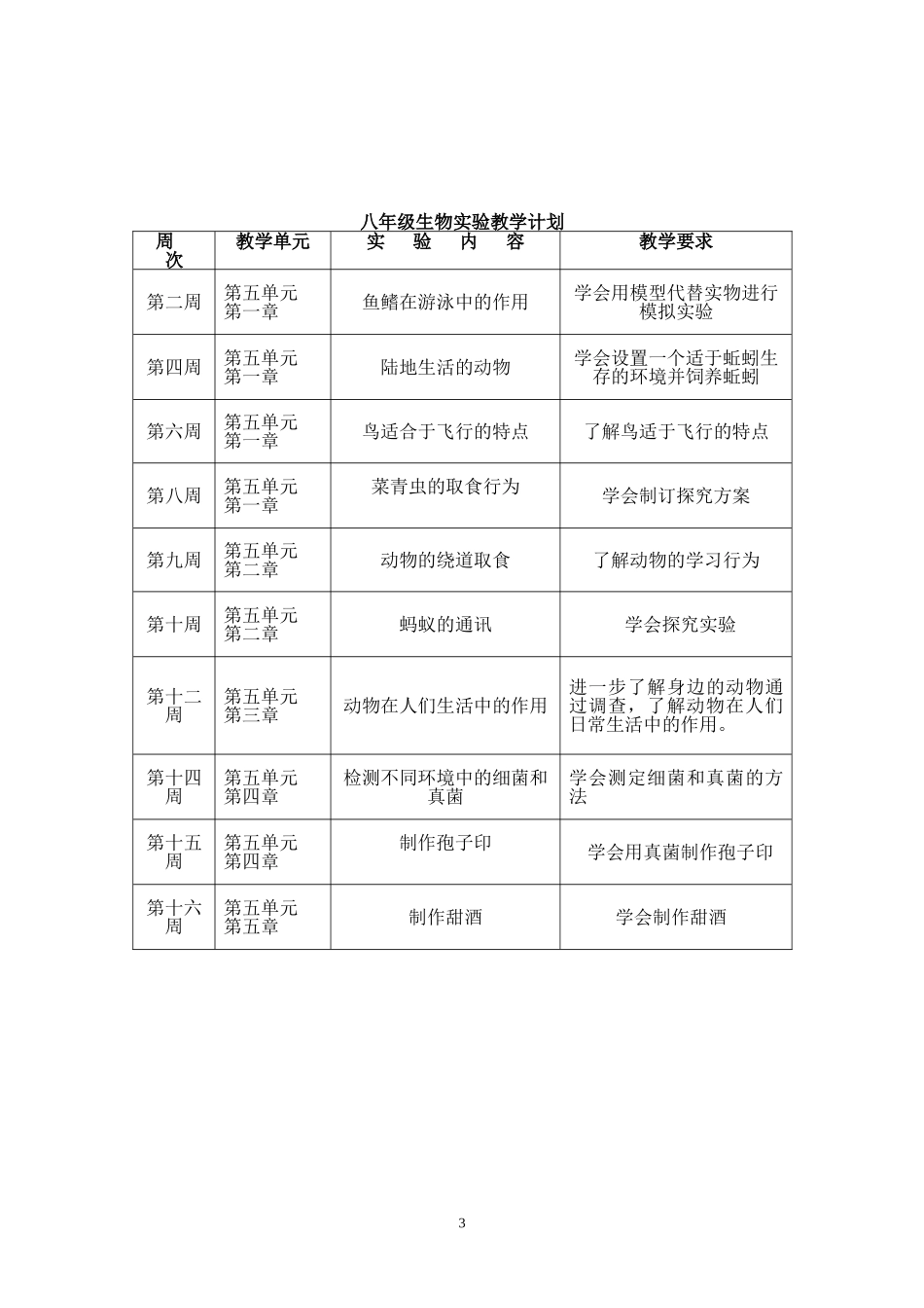 【新人教版】八年级生物实验教学工作计划_第3页
