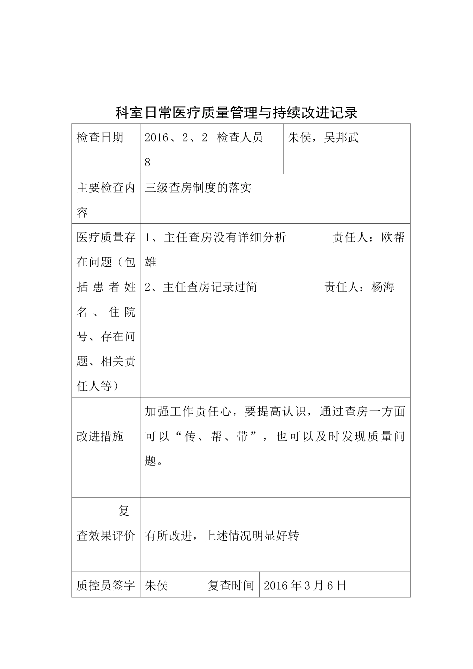 2016年年医疗质量持续改进检查表_第2页