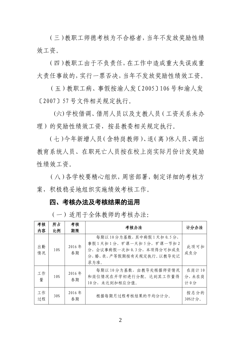2017年学校绩效考核方案_第2页
