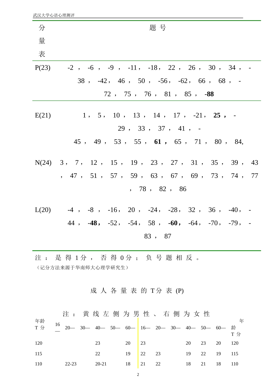 艾森克人格测验(EPQ)T分表与常模_第2页