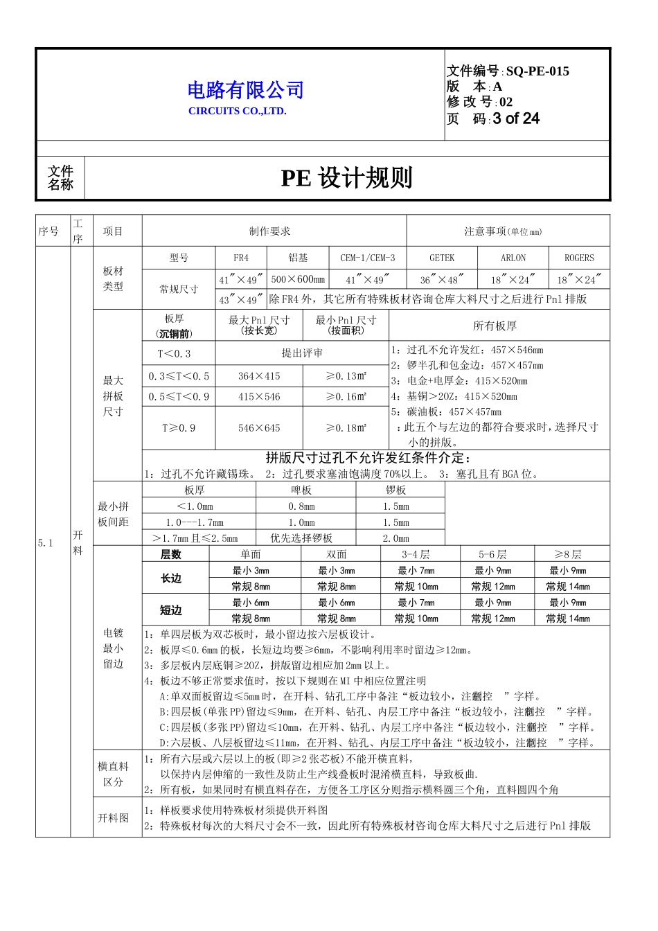 PCB工程设计规则_第3页