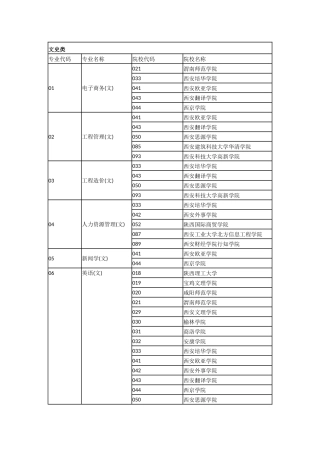 2018年陕西专升本对应院校表