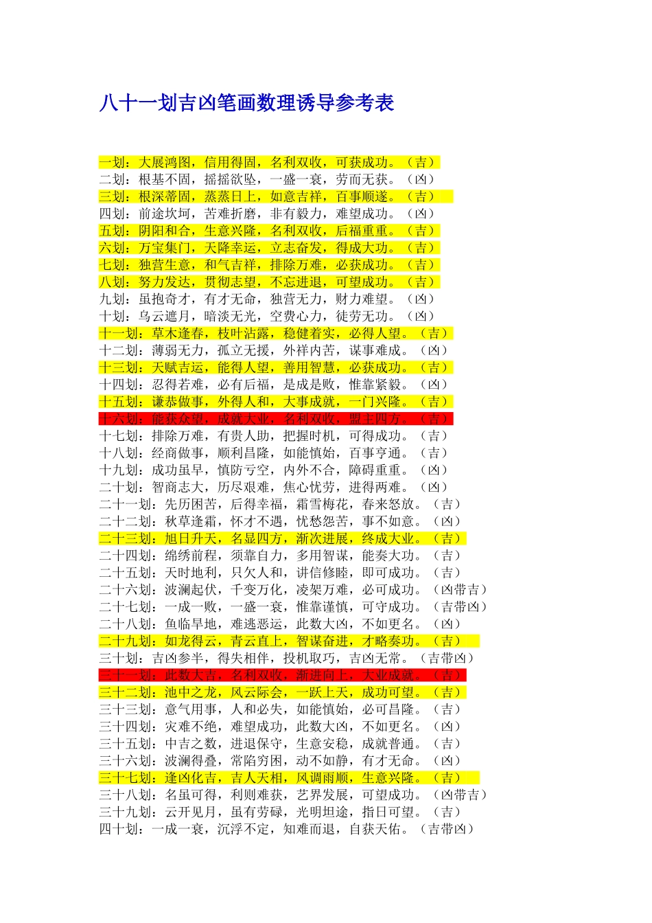 八十一划吉凶笔画数理参考表_第1页