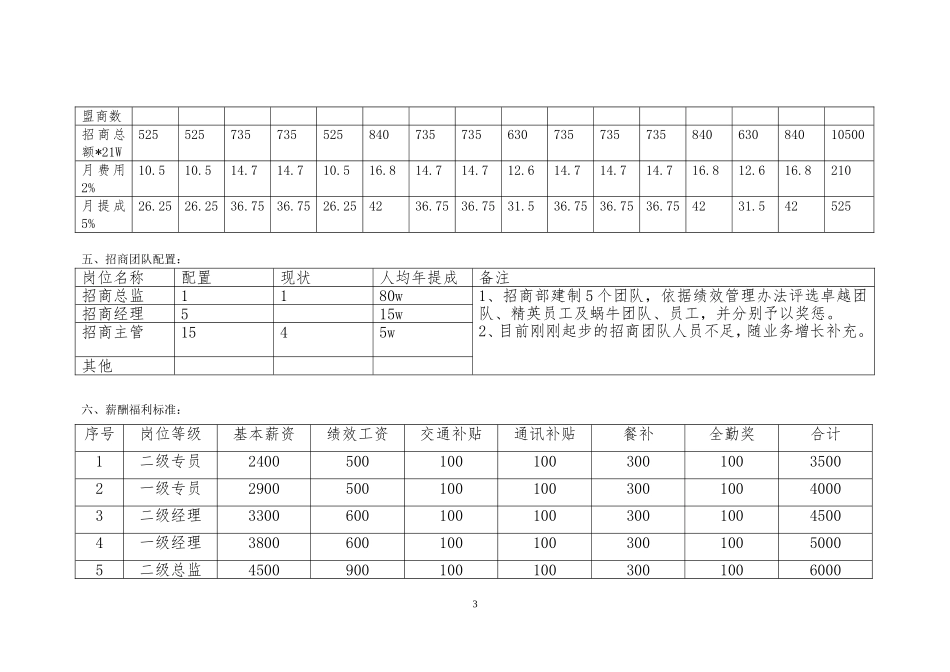 09招商人员薪酬福利与绩效考核方案_第3页