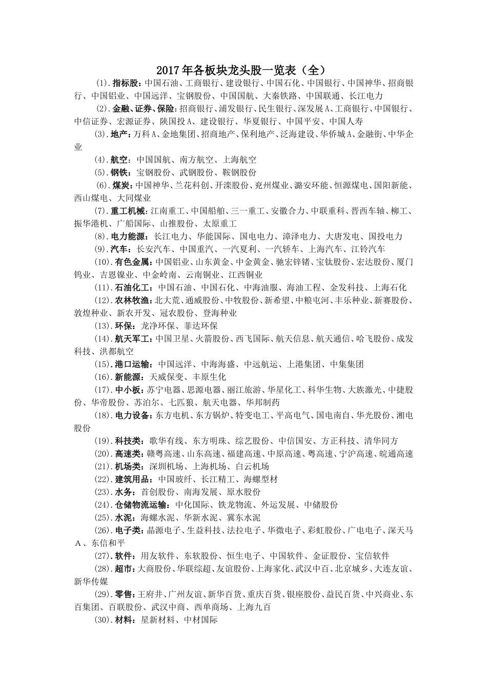 2017年各板块龙头股一览表(全)_第1页
