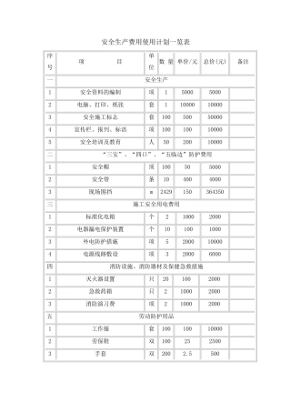 安全生产费用使用计划一览表