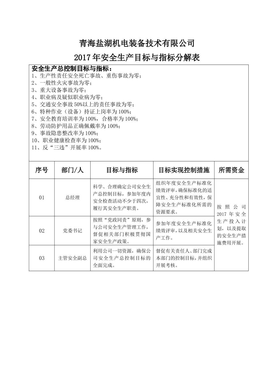 2017年安全生产目标与指标分解表_第2页