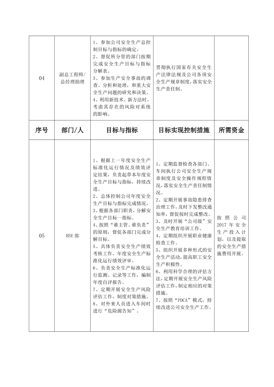 2017年安全生产目标与指标分解表_第3页