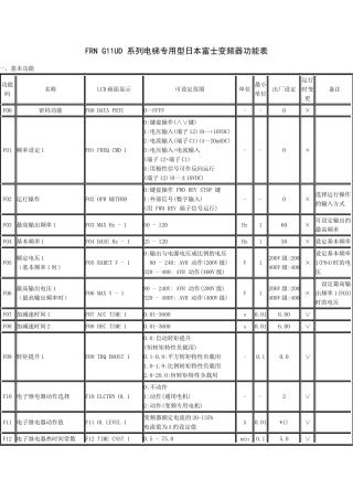 FRN-G11UD-系列电梯专用型日本富士变频器功能表