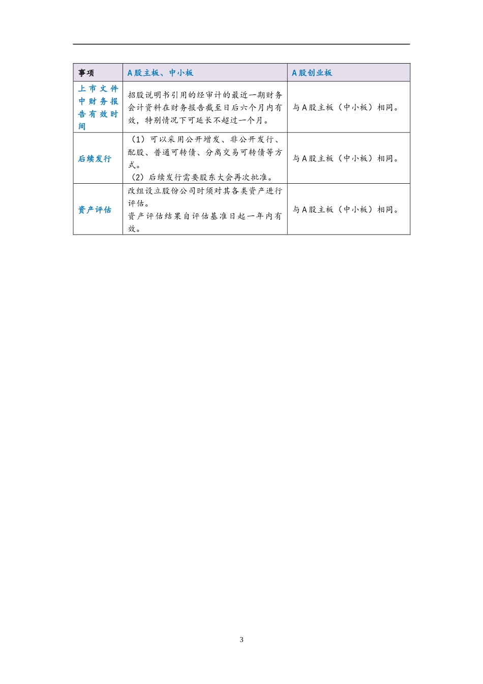IPO创业板与主板上市条件分析表_第3页