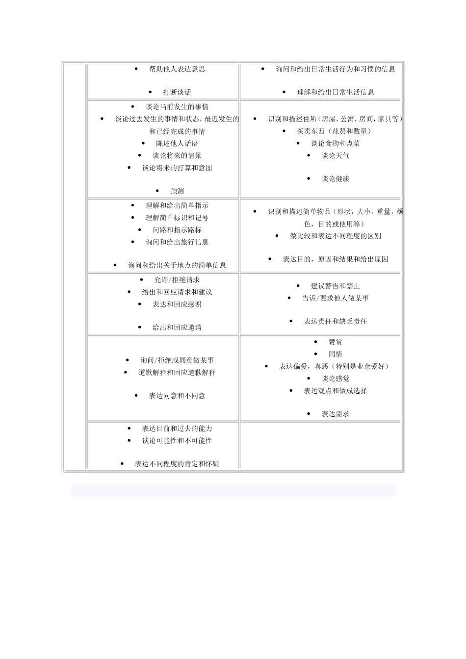 KET考试各部分简介及指导_第3页