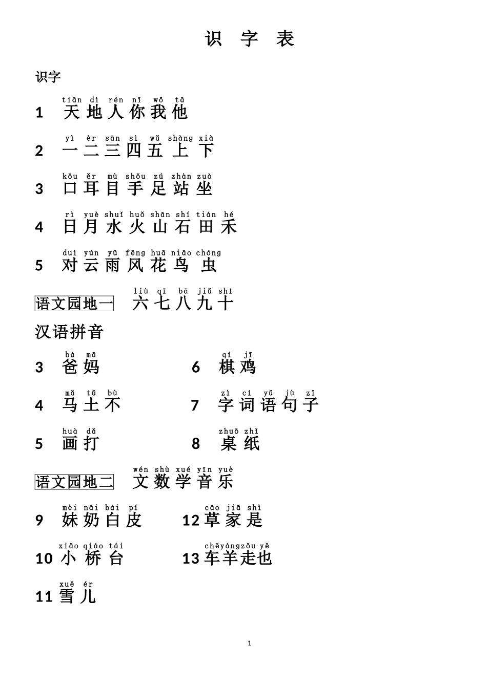 2016年人教版一年级语文识字表上册_第1页