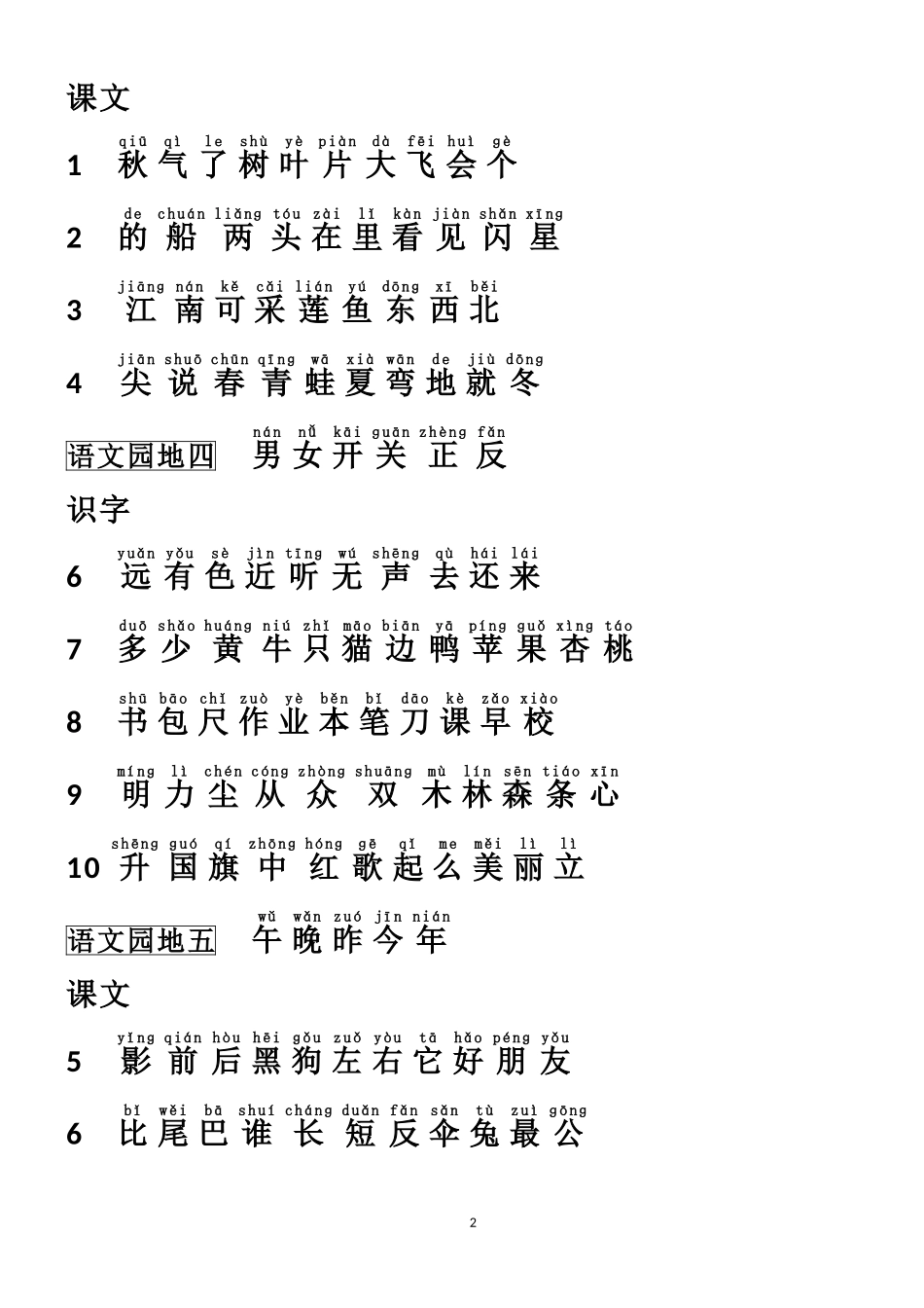 2016年人教版一年级语文识字表上册_第2页