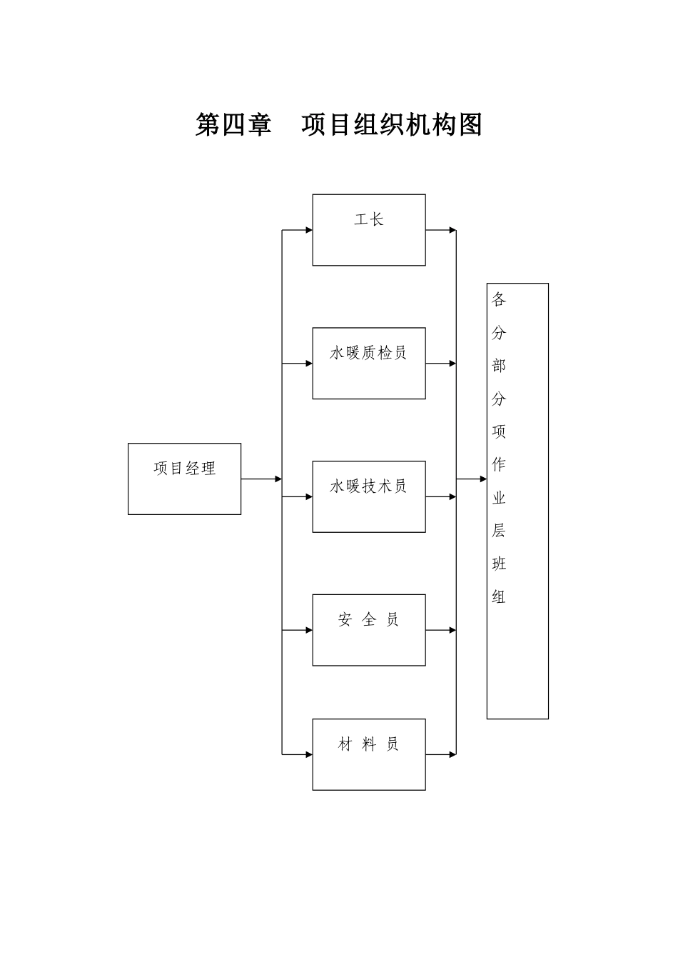 办公楼暖气维修改造工程施工组织设计_第3页