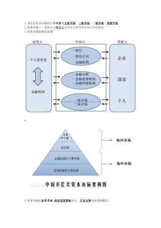 2018年度证监会专业科目会计类考试复习资料完整版