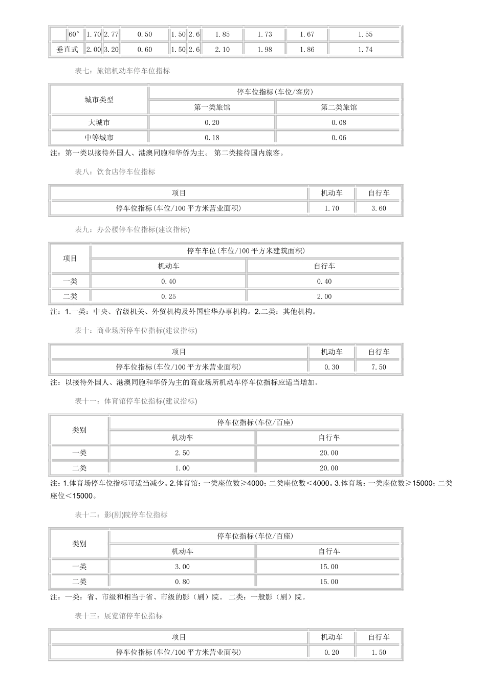《停车场规划设计规范》_第3页