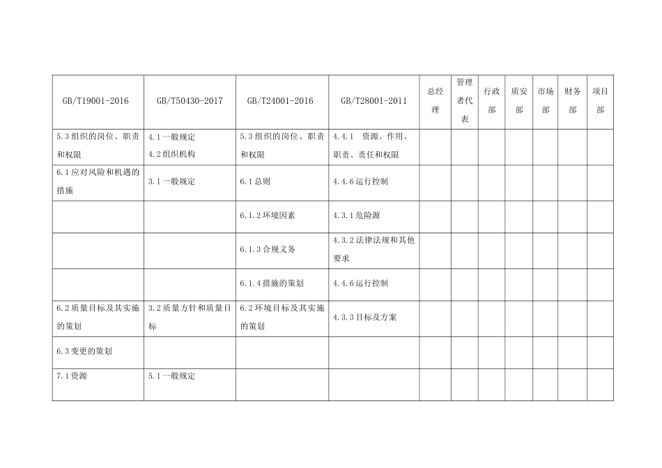 2018年最新ISO四体系职能分配表(含GBT50430)_第2页