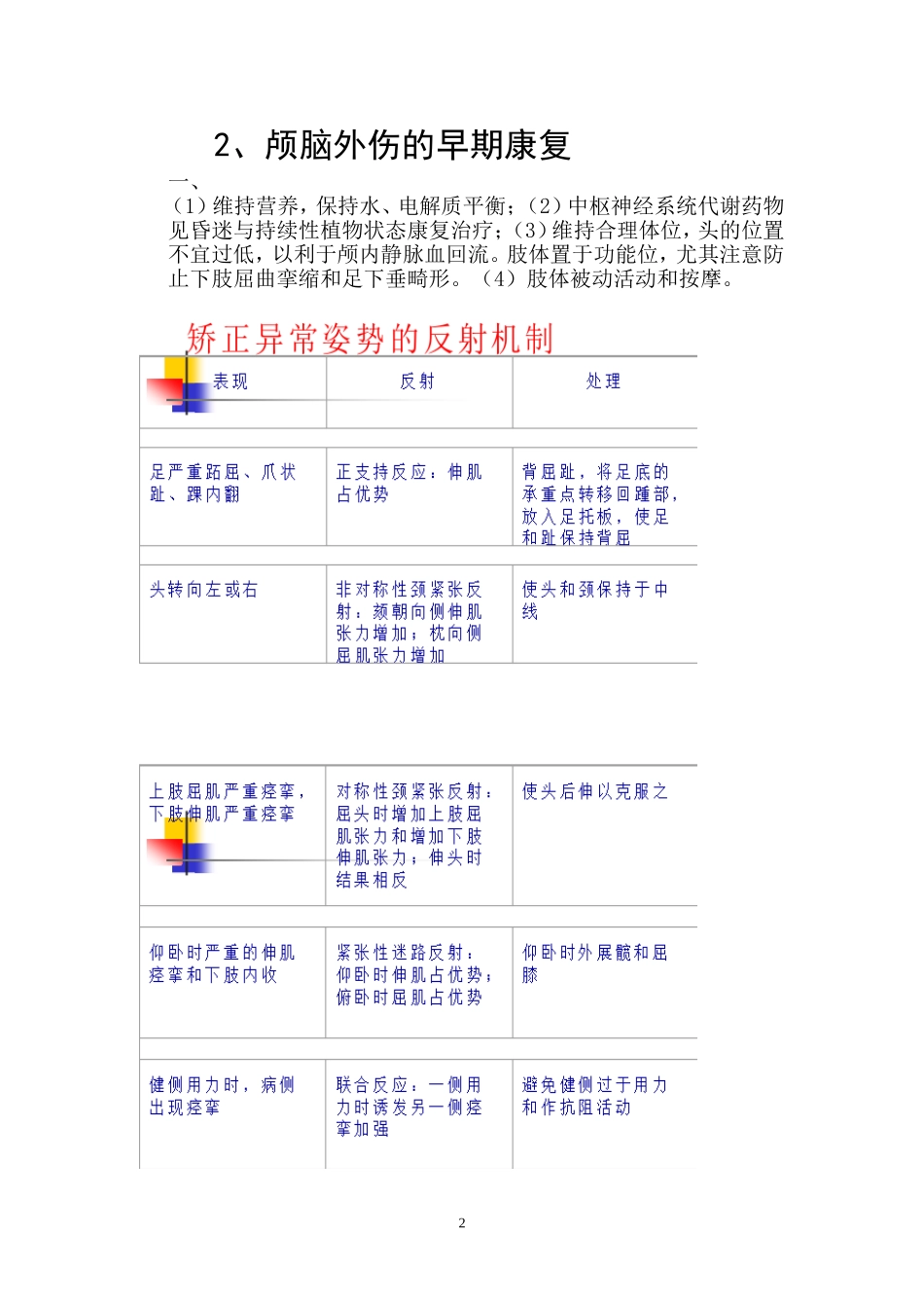 2015年急性期早期康复康复指南规范_第2页