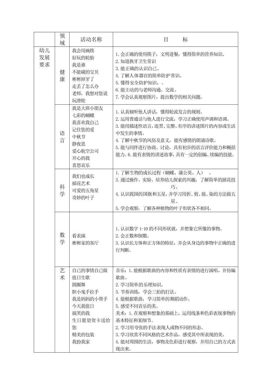2017秋大班月工作计划_第2页