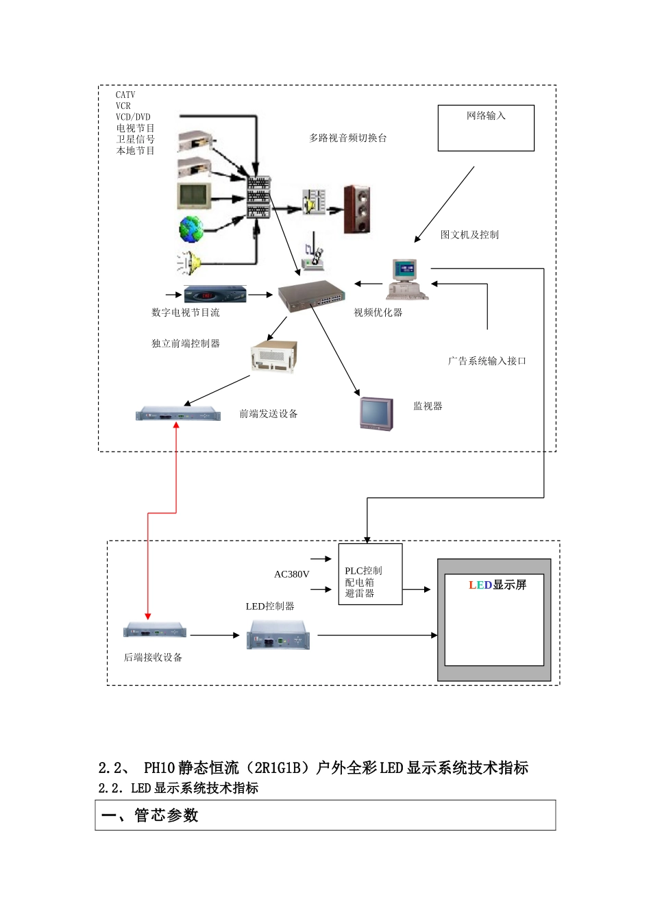 LED大屏幕设计方案_第3页